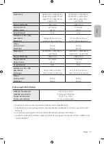 Preview for 39 page of Samsung Crystal UHD TU7072 User Manual