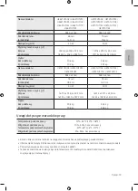 Preview for 59 page of Samsung Crystal UHD TU7072 User Manual