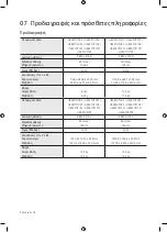 Preview for 78 page of Samsung Crystal UHD TU7072 User Manual