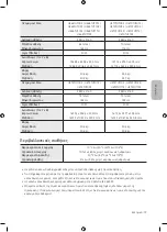 Preview for 79 page of Samsung Crystal UHD TU7072 User Manual