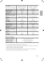 Preview for 219 page of Samsung Crystal UHD TU7072 User Manual