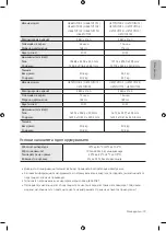 Preview for 239 page of Samsung Crystal UHD TU7072 User Manual