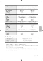 Preview for 279 page of Samsung Crystal UHD TU7072 User Manual