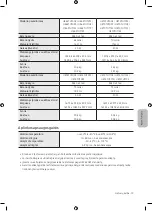 Preview for 299 page of Samsung Crystal UHD TU7072 User Manual