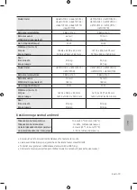 Preview for 319 page of Samsung Crystal UHD TU7072 User Manual