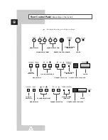 Preview for 4 page of Samsung CS-20Q1ML Owner'S Instructions Manual