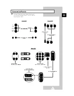 Preview for 5 page of Samsung CS-20Q1ML Owner'S Instructions Manual