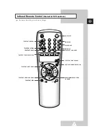 Preview for 7 page of Samsung CS-20Q1ML Owner'S Instructions Manual