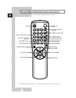 Preview for 8 page of Samsung CS-21K10ML Owner'S Instructions Manual