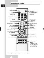 Предварительный просмотр 7 страницы Samsung CS-25M20MA Owner'S Instructions Manual