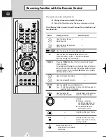 Предварительный просмотр 11 страницы Samsung CS-25M20MA Owner'S Instructions Manual