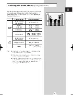 Preview for 28 page of Samsung CS-25M20MA Owner'S Instructions Manual