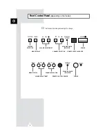 Предварительный просмотр 4 страницы Samsung CS-25M6W Owner'S Instructions Manual