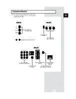 Предварительный просмотр 5 страницы Samsung CS-25M6W Owner'S Instructions Manual