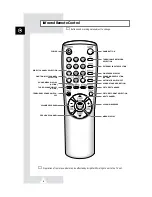 Предварительный просмотр 6 страницы Samsung CS-25M6W Owner'S Instructions Manual