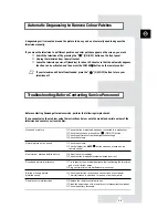 Предварительный просмотр 35 страницы Samsung CS-25M6W Owner'S Instructions Manual