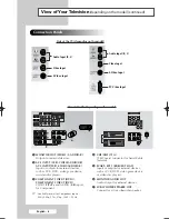 Preview for 6 page of Samsung CS-29200HE/HAC Owner'S Instructions Manual