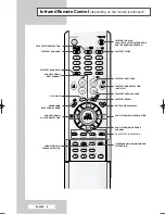 Preview for 8 page of Samsung CS-29200HE/HAC Owner'S Instructions Manual