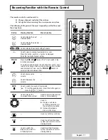 Preview for 11 page of Samsung CS-29200HE/HAC Owner'S Instructions Manual