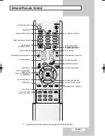 Предварительный просмотр 7 страницы Samsung cs-29A11SS Owner'S Instructions Manual