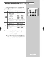 Предварительный просмотр 31 страницы Samsung cs-29A11SS Owner'S Instructions Manual