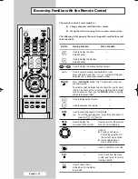 Preview for 12 page of Samsung CS-29M21FH Owner'S Instructions Manual