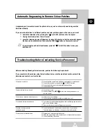 Preview for 35 page of Samsung CS-29Q1PW Owner'S Instructions Manual