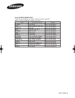 Preview for 32 page of Samsung CS-29Z40 Owner'S Instructions Manual