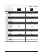 Preview for 10 page of Samsung CS-29Z45Z3Q Service Manual