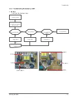 Preview for 23 page of Samsung CS-29Z45Z3Q Service Manual