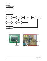 Preview for 24 page of Samsung CS-29Z45Z3Q Service Manual