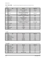 Preview for 32 page of Samsung CS-29Z45Z3Q Service Manual