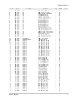 Preview for 47 page of Samsung CS-29Z45Z3Q Service Manual