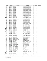 Preview for 59 page of Samsung CS-29Z45Z3Q Service Manual