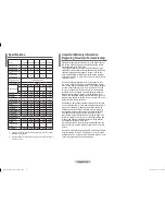 Preview for 11 page of Samsung CS-29Z50 Owner'S Instructions Manual