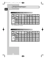 Preview for 34 page of Samsung CS-34A10HV Owner'S Instructions Manual