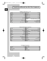 Preview for 62 page of Samsung CS-34A10HV Owner'S Instructions Manual