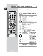 Preview for 10 page of Samsung CS-34Z6HE Owner'S Instructions Manual