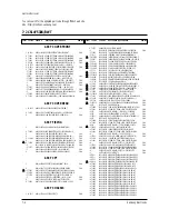 Preview for 36 page of Samsung CS14H40S/ATG Service Manual