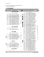 Preview for 40 page of Samsung CS14H40S/ATG Service Manual