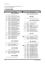 Preview for 39 page of Samsung CS14V10MJ0XXSE Service Manual