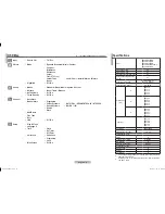 Предварительный просмотр 8 страницы Samsung CS2Z45ZGQ Owner'S Instructions Manual