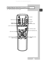 Preview for 7 page of Samsung CS20Q1 Owner'S Instructions Manual