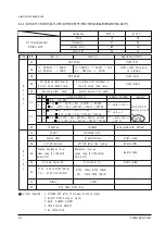 Preview for 17 page of Samsung CS20S1V5X/UMG Service Manual