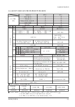 Preview for 18 page of Samsung CS20S1V5X/UMG Service Manual