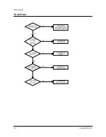 Preview for 47 page of Samsung CS20V10MJOXAWE Service Manual