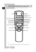 Предварительный просмотр 8 страницы Samsung CS21A0 Owner'S Instructions Manual