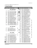 Preview for 47 page of Samsung CS21A11MH3CABS Service Manual