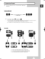 Preview for 5 page of Samsung CS21D8 Owner'S Instructions Manual