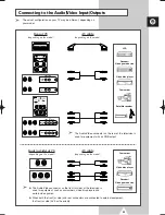 Preview for 33 page of Samsung CS21D8 Owner'S Instructions Manual